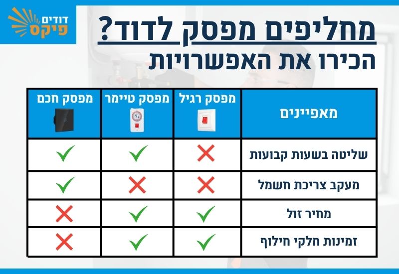 מפסק לדוד מומלץ